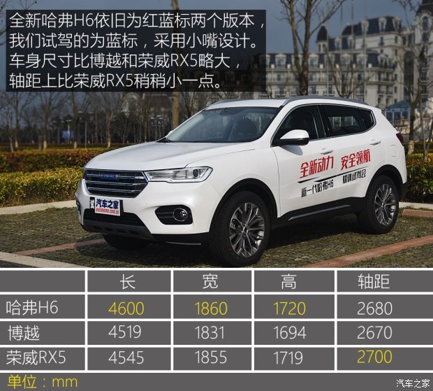 長(zhǎng)城汽車 哈弗H6 2017款 改款 藍(lán)標(biāo) 基本型 長(zhǎng)城汽車 哈弗H6 2017款 改款 藍(lán)標(biāo) 基本型