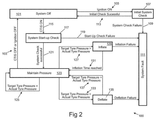 高大上！路虎申請(qǐng)輪胎充放氣系統(tǒng)專(zhuān)利